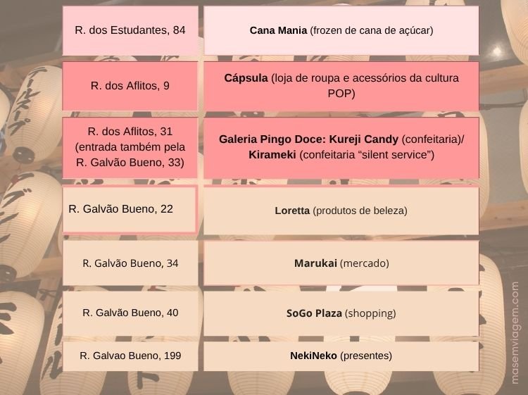 lista de lugares para ir no bairro da Liberdade